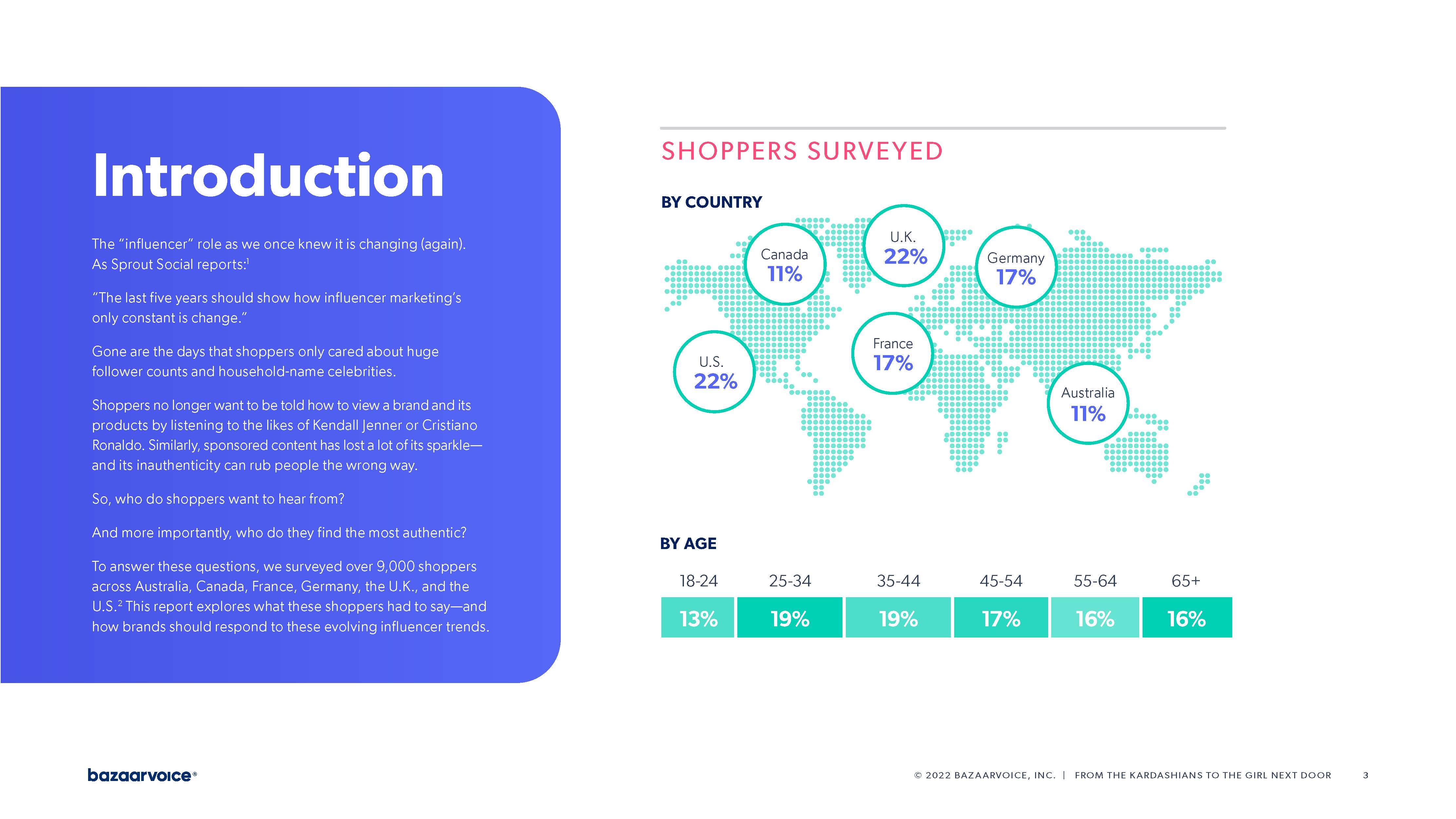 影响者营销报告