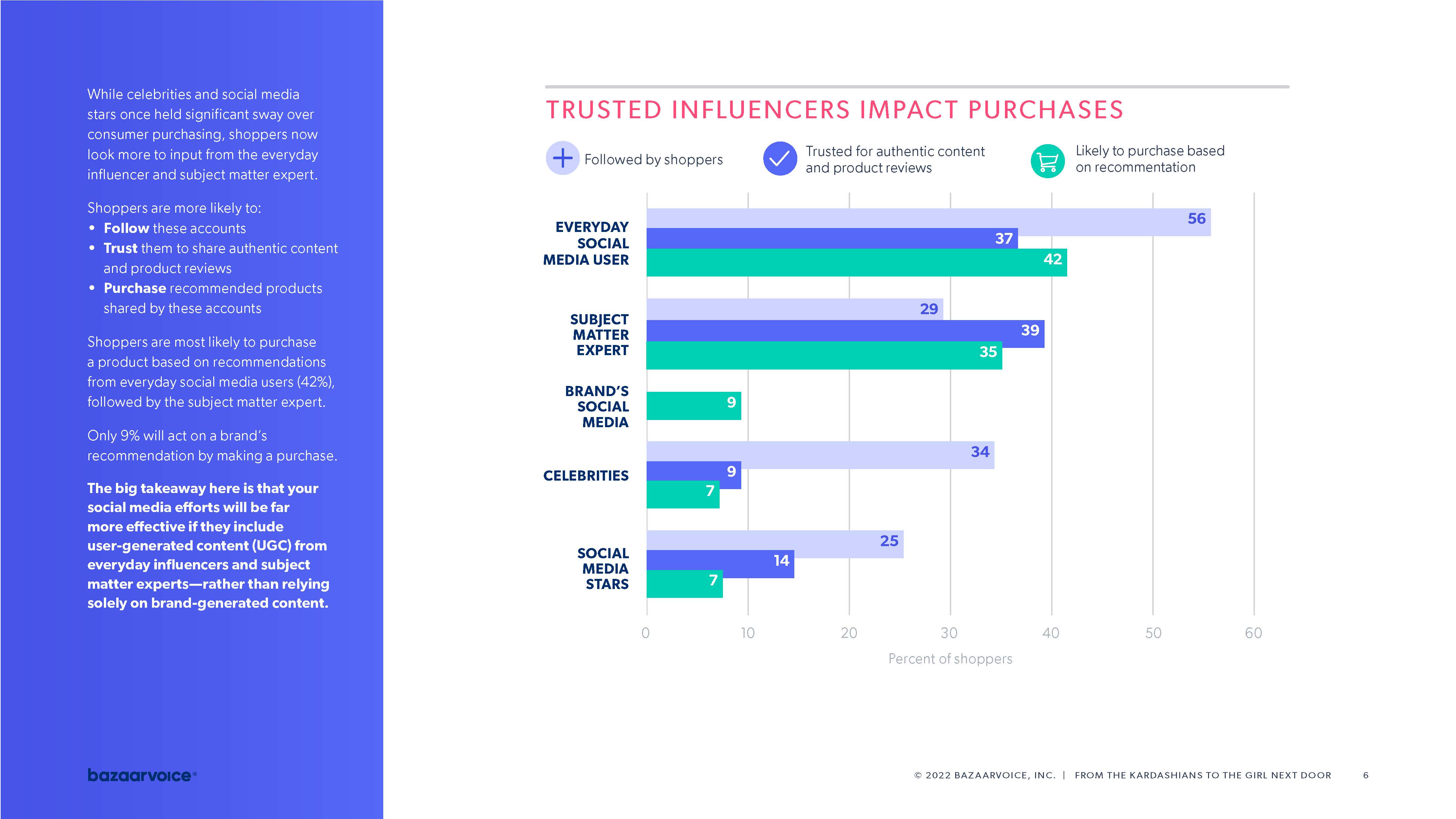 影响者营销报告