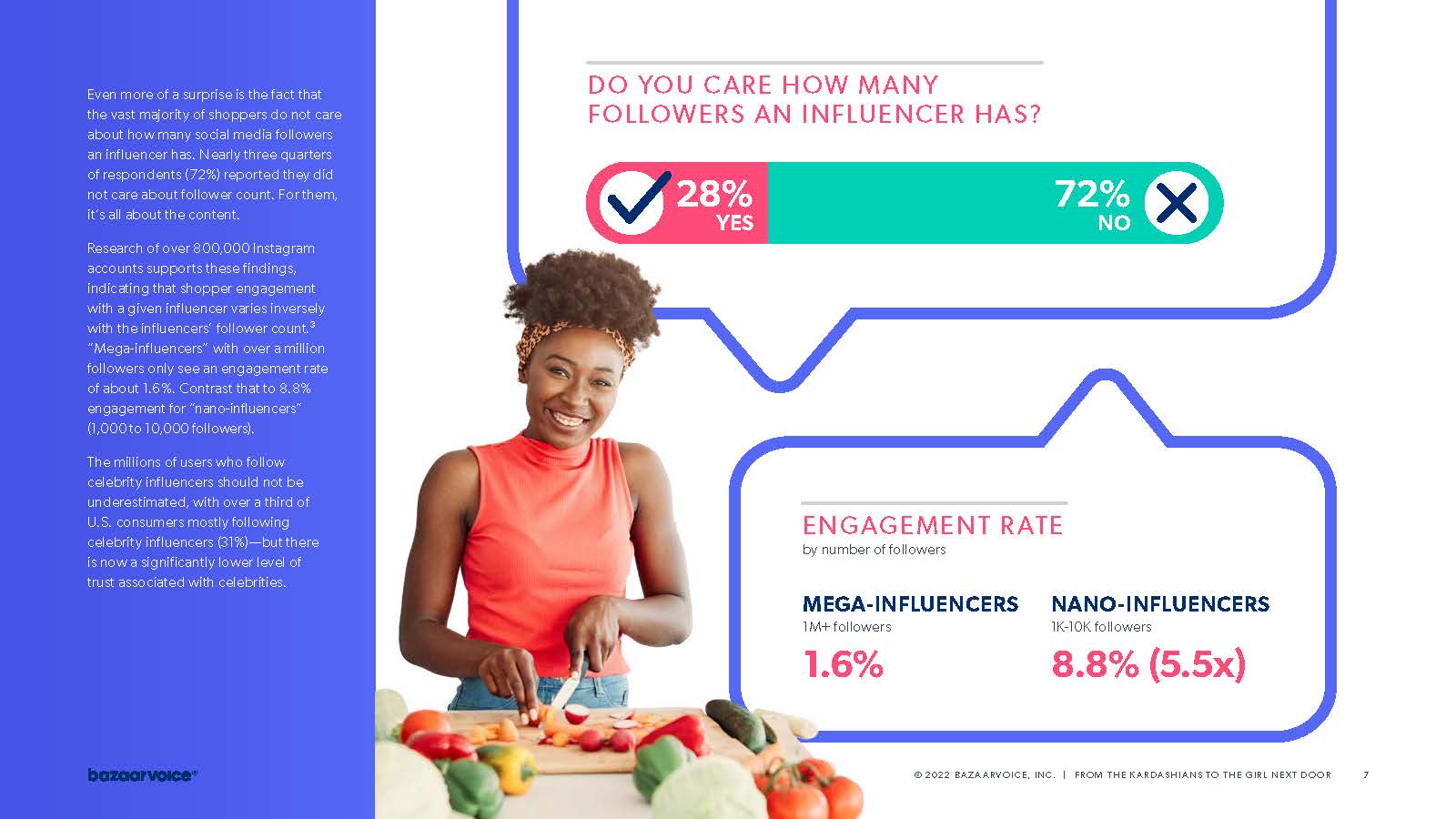 影响者营销报告