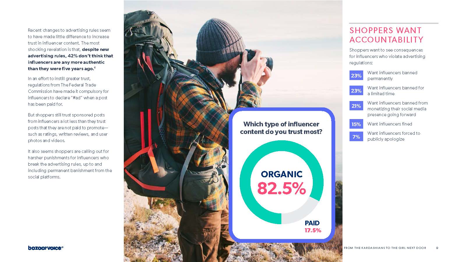 影响者营销报告