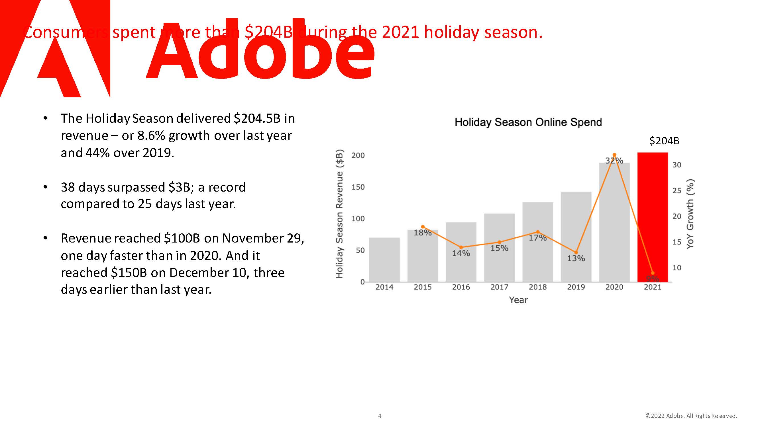 假日购物季报告