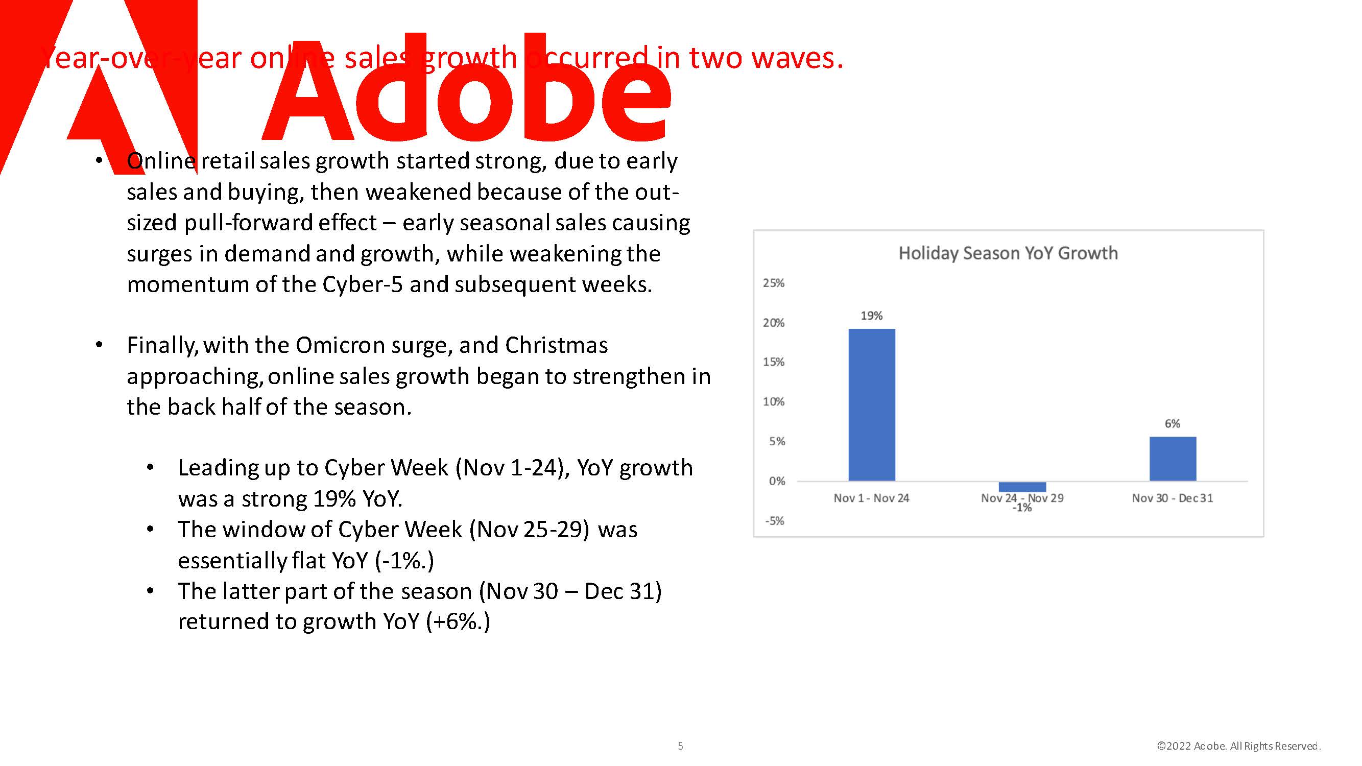 假日购物季报告