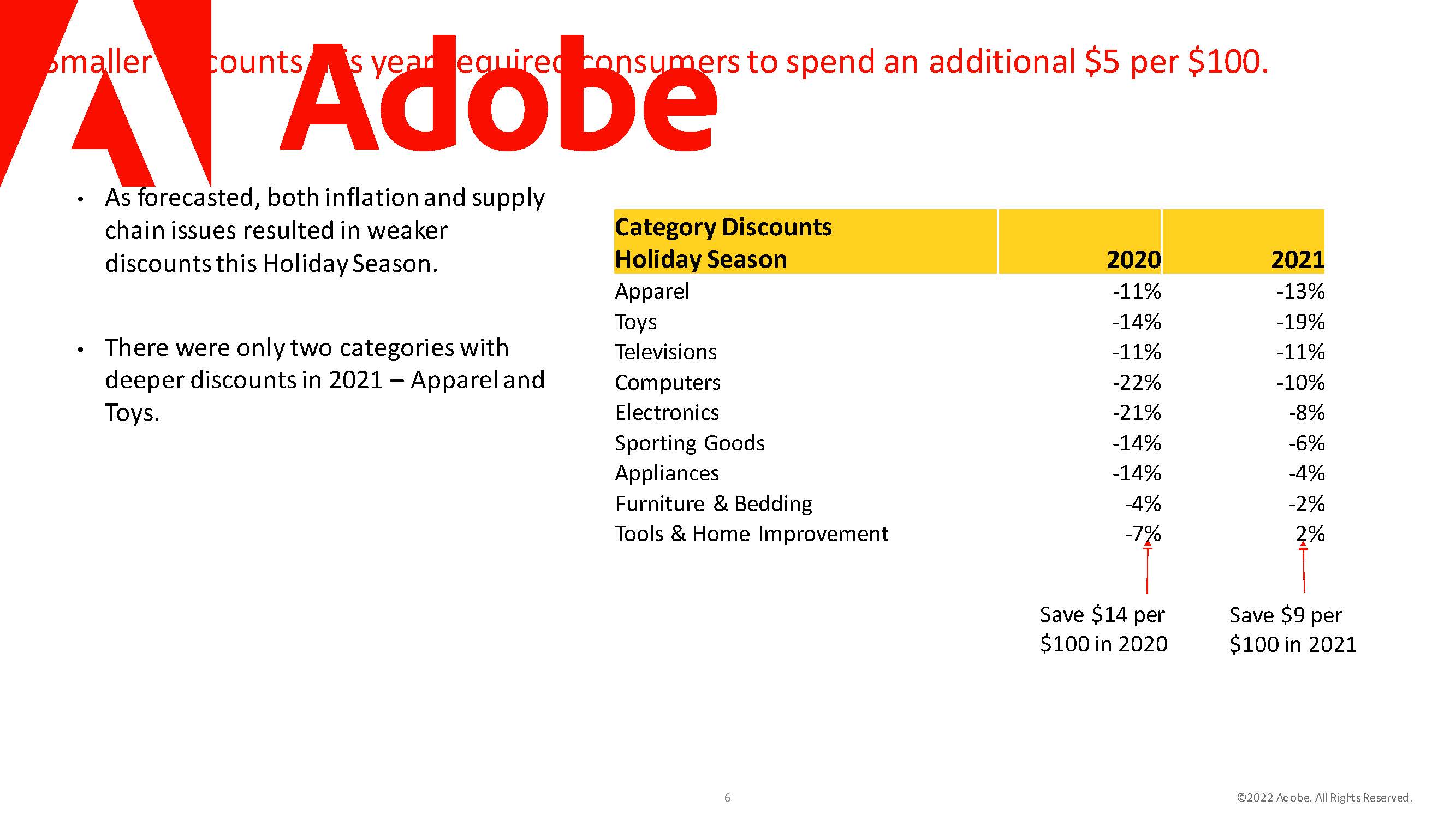 假日购物季报告
