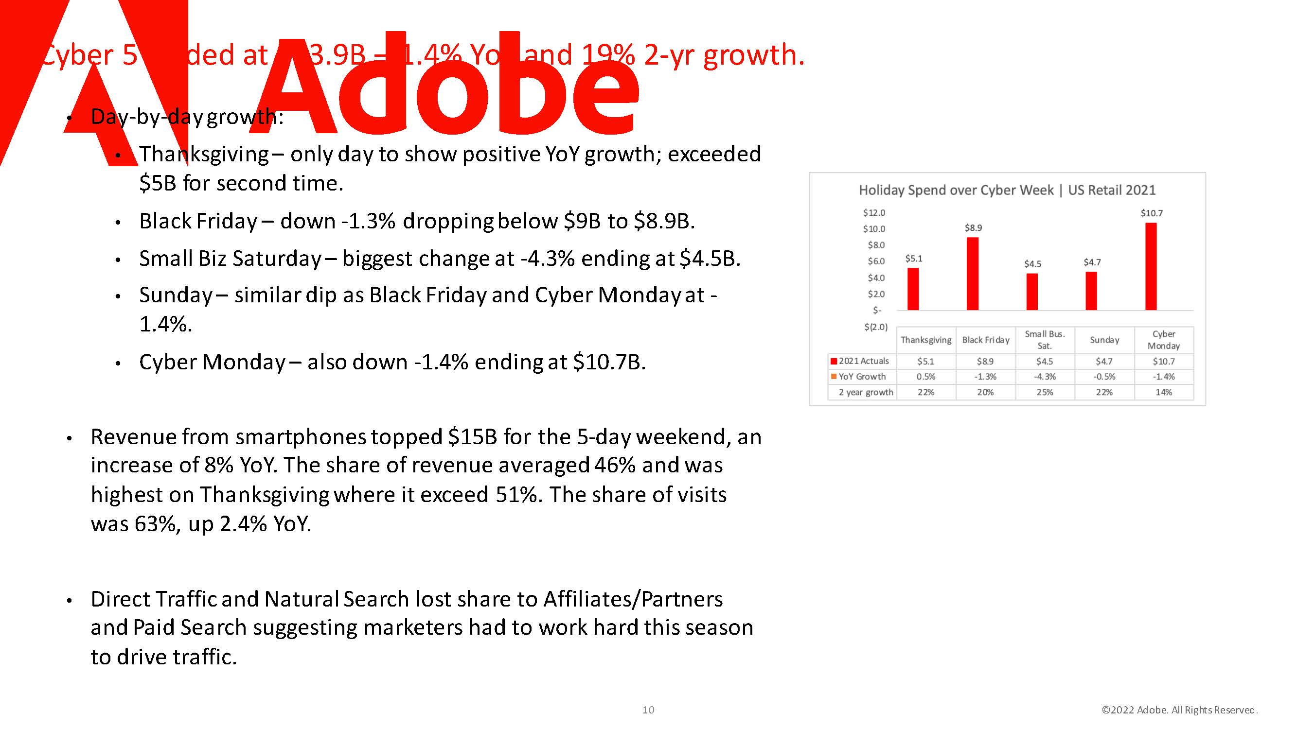 假日购物季报告