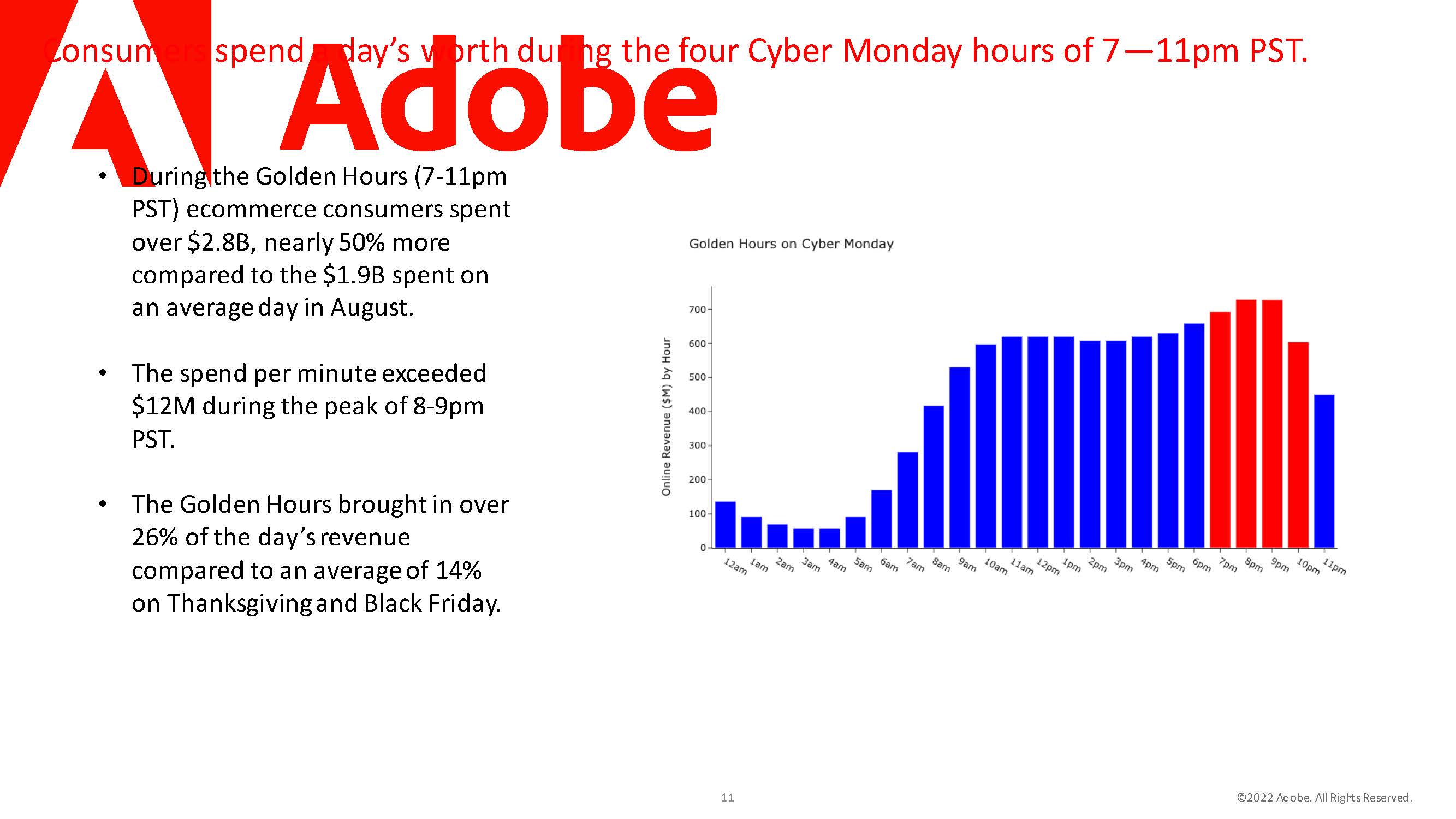 假日购物季报告