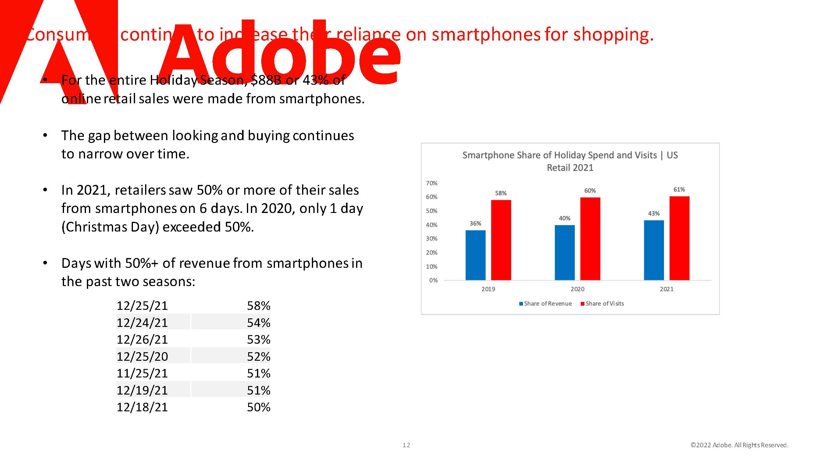 假日购物季报告