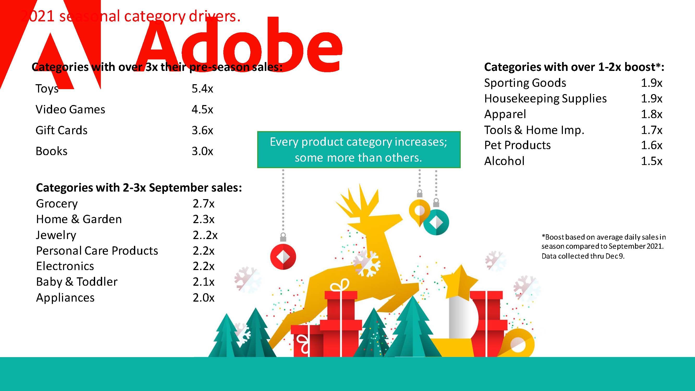 假日购物季报告