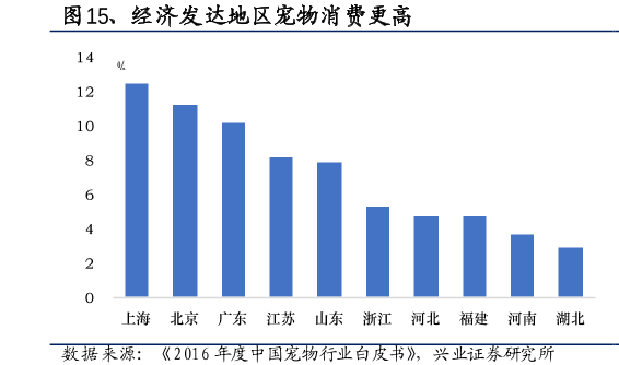 什么是宠物经济？行业痛点、发展历程与趋势分析