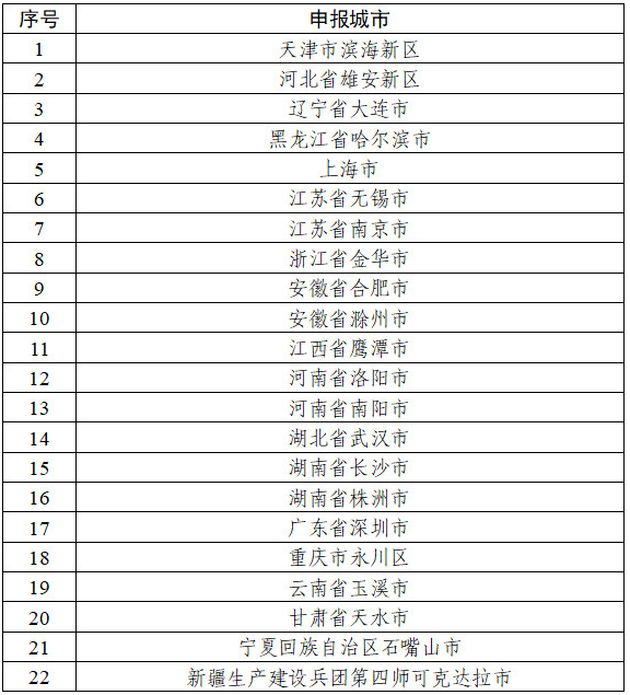 IPv6技术创新和融合应用综合试点城市名单