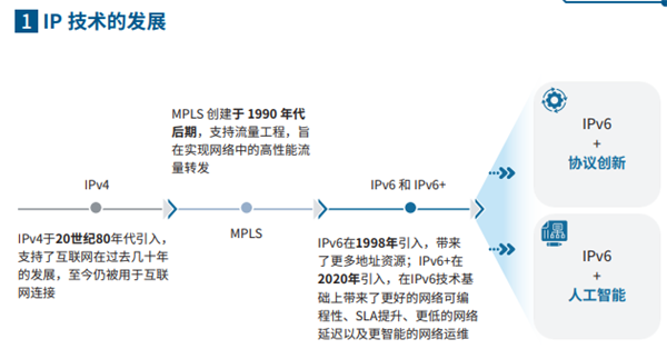 移动ipv6技术 移动ipv6技术