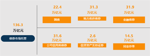 债券市场发行情况