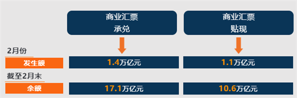 票据市场运行情况