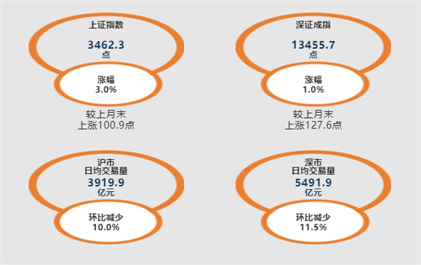 股票市场运行情况