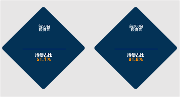 银行间债券市场持有人结构情况