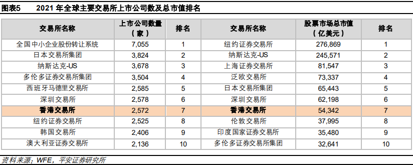 总市值第一的交易所 总市值第一的交易所