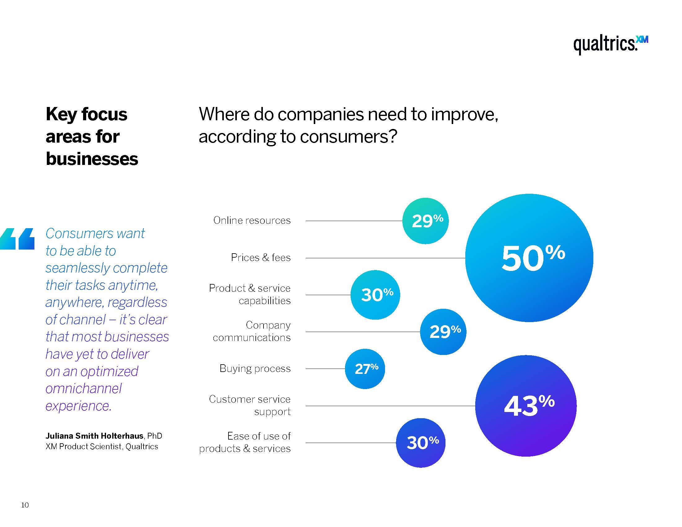 全球消费趋势最新报告