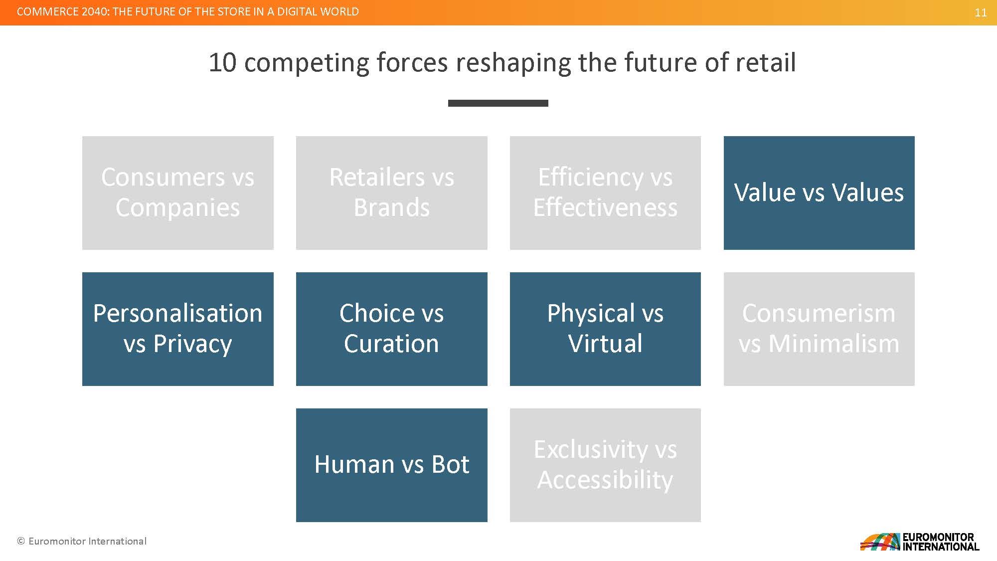 零售商店未来发展趋势