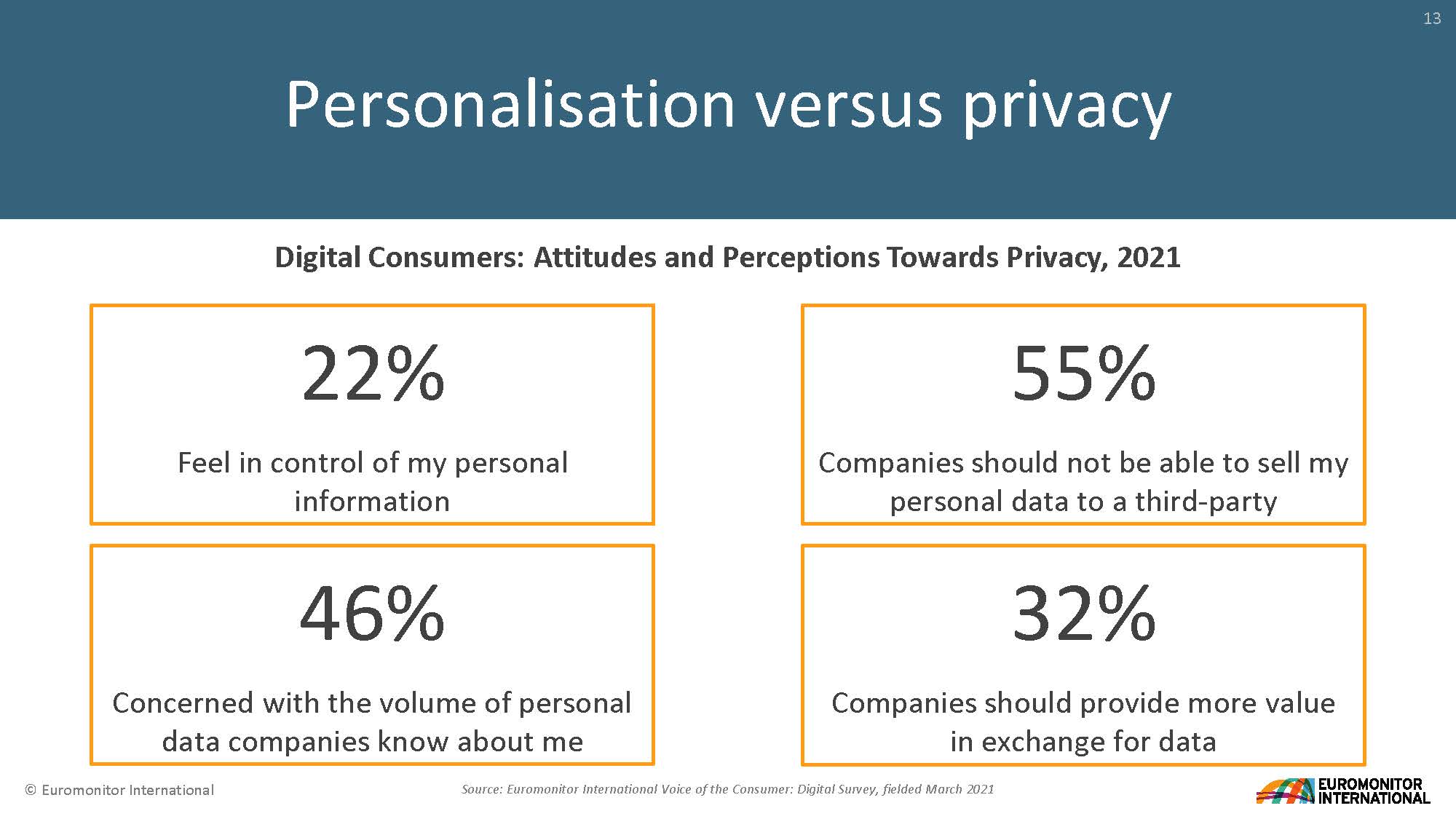零售商店未来发展趋势