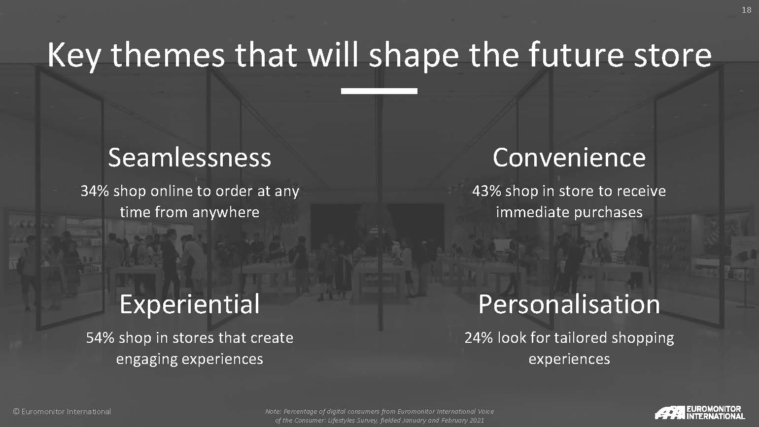 零售商店未来发展趋势