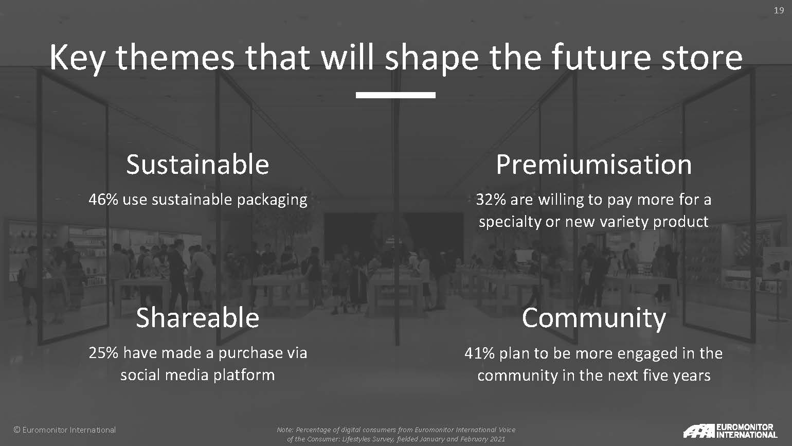 零售商店未来发展趋势