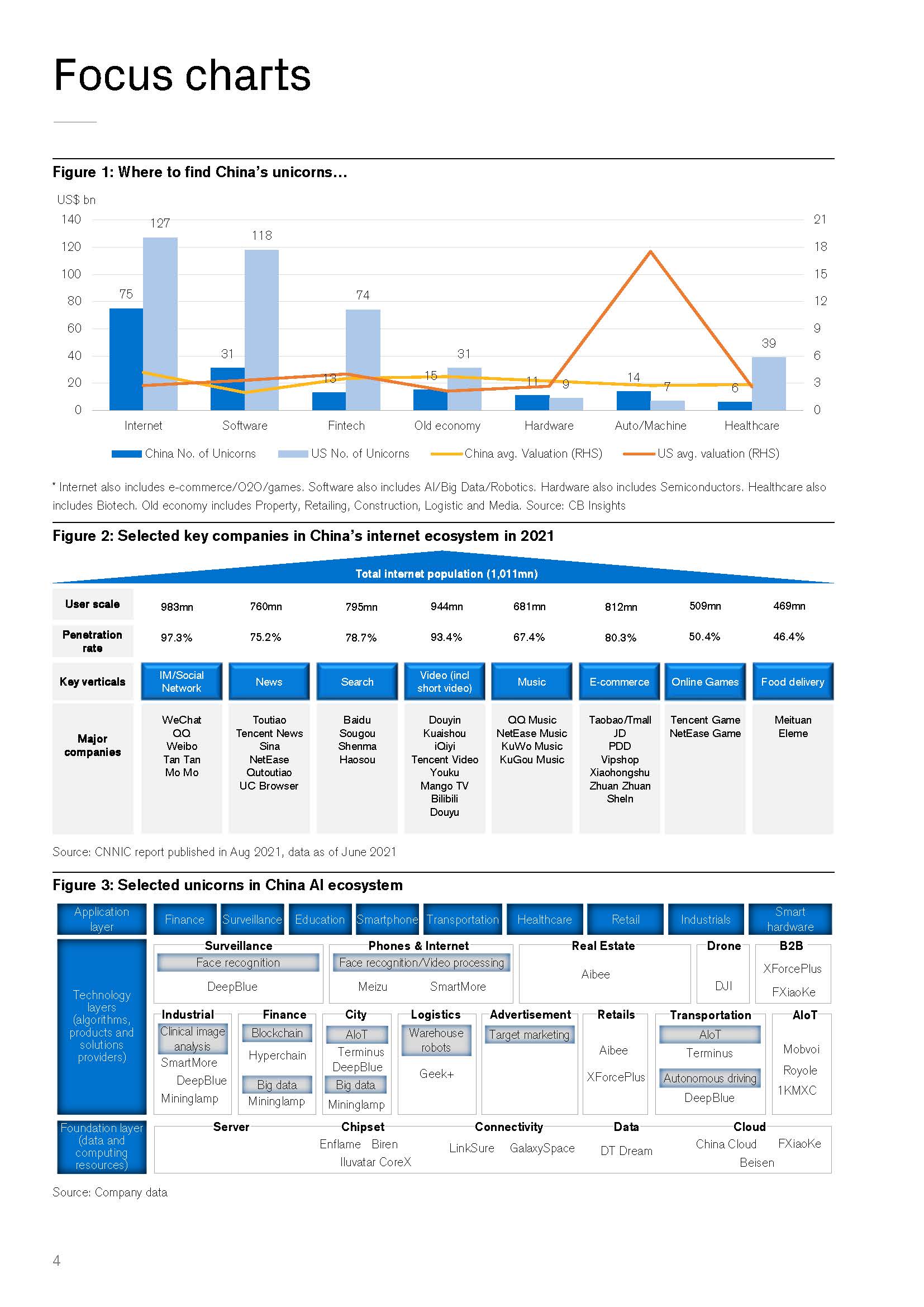 中国独角兽投资报告