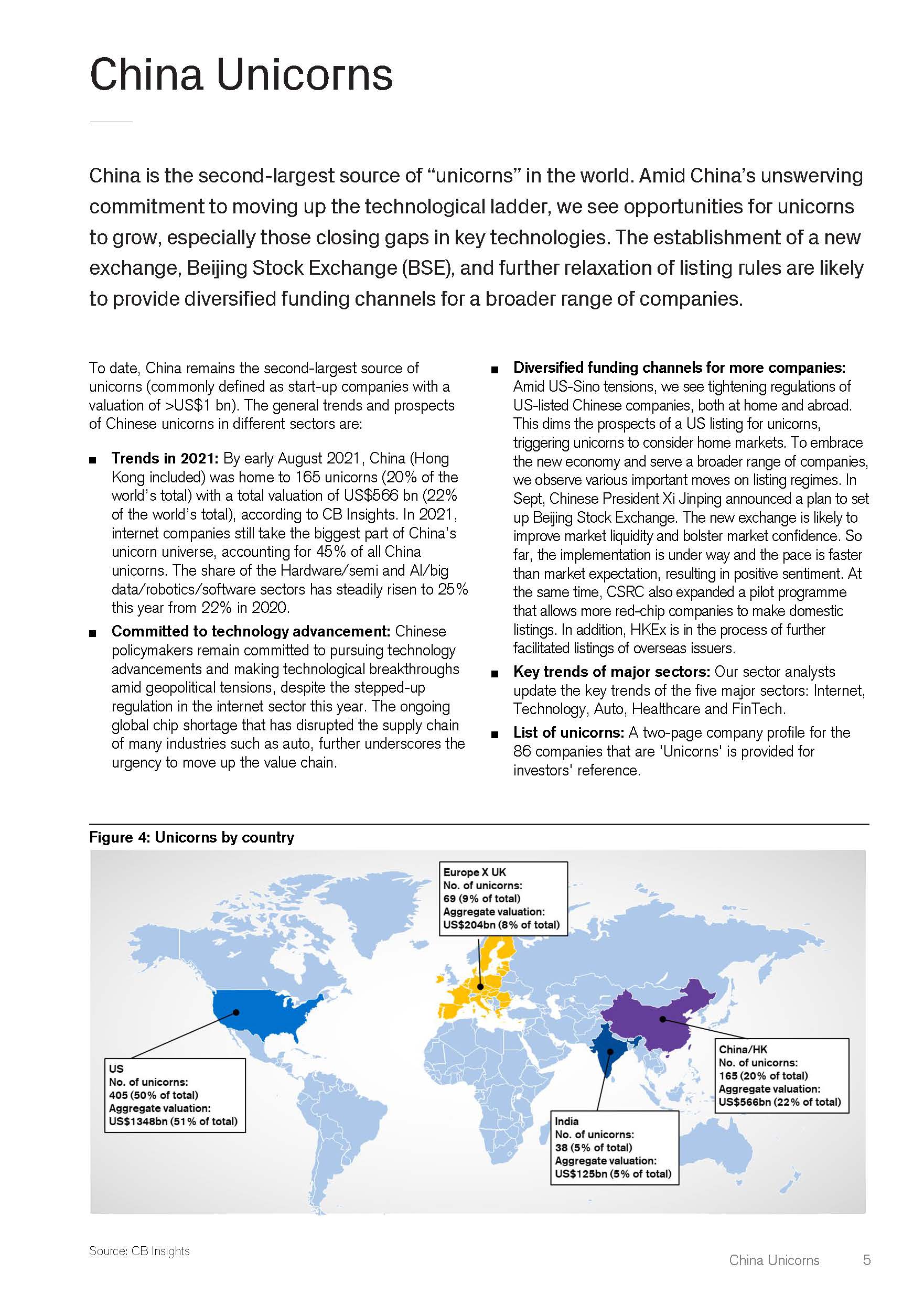 中国独角兽投资报告