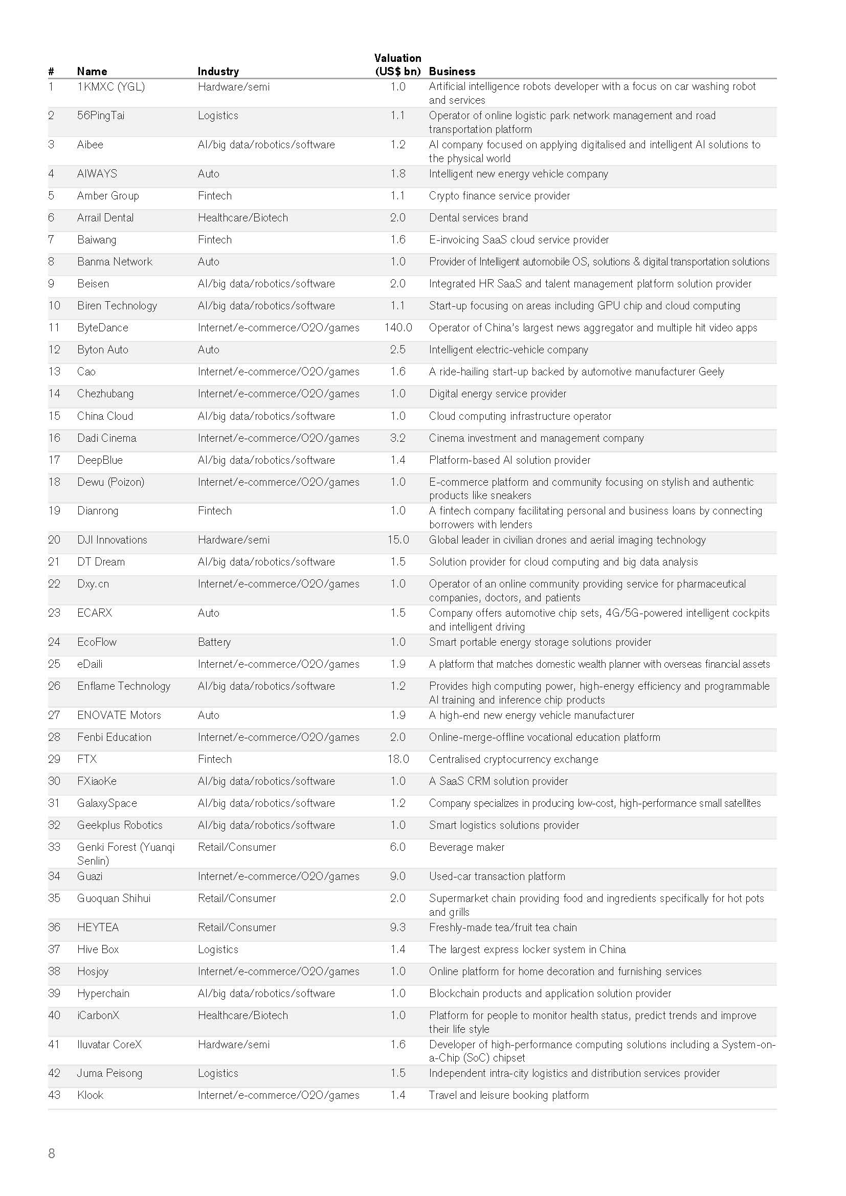 中国独角兽投资报告