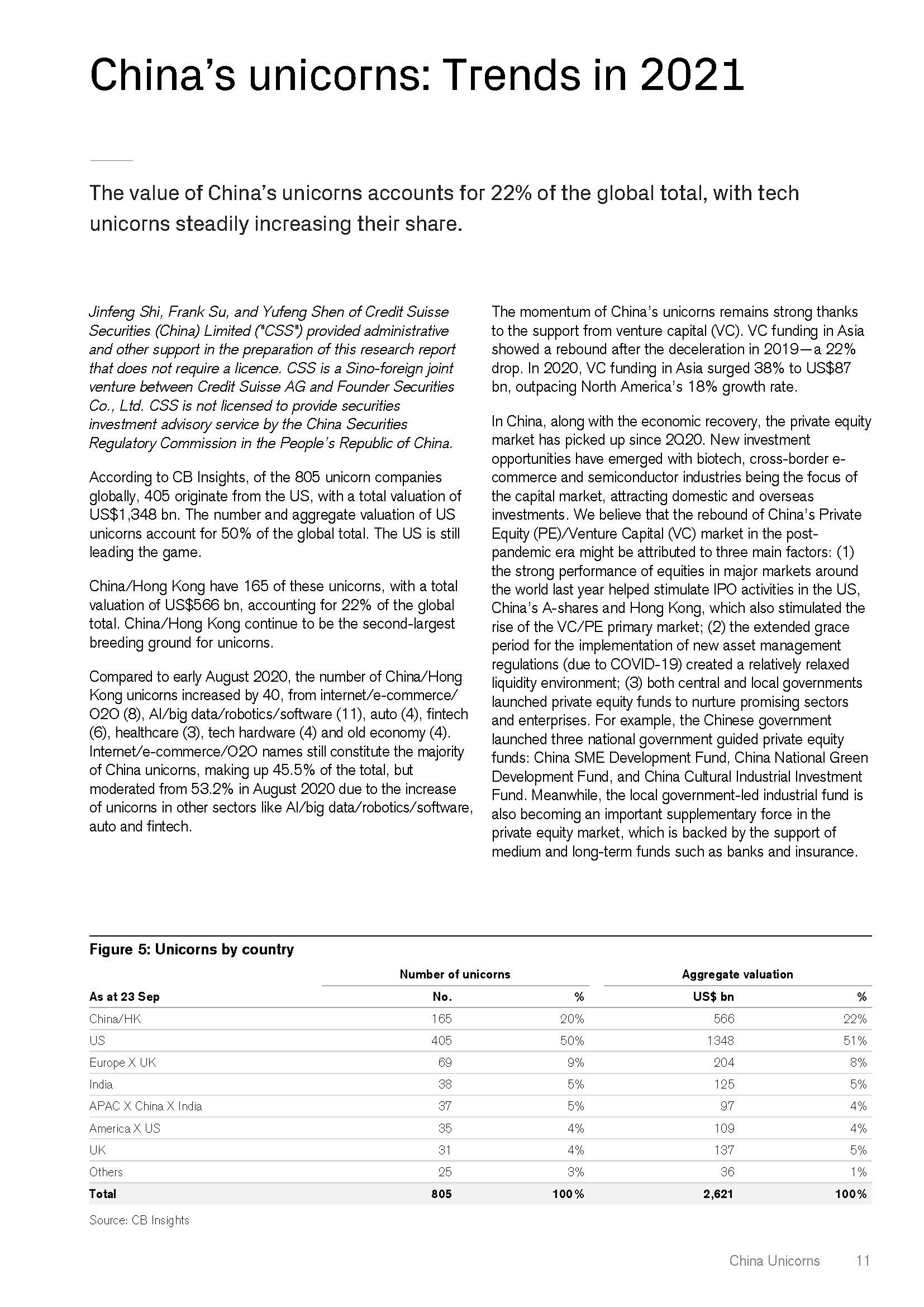 中国独角兽投资报告