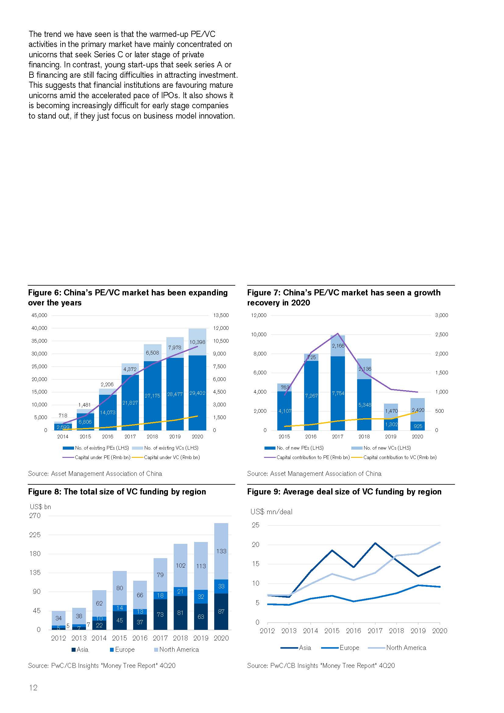 中国独角兽投资报告