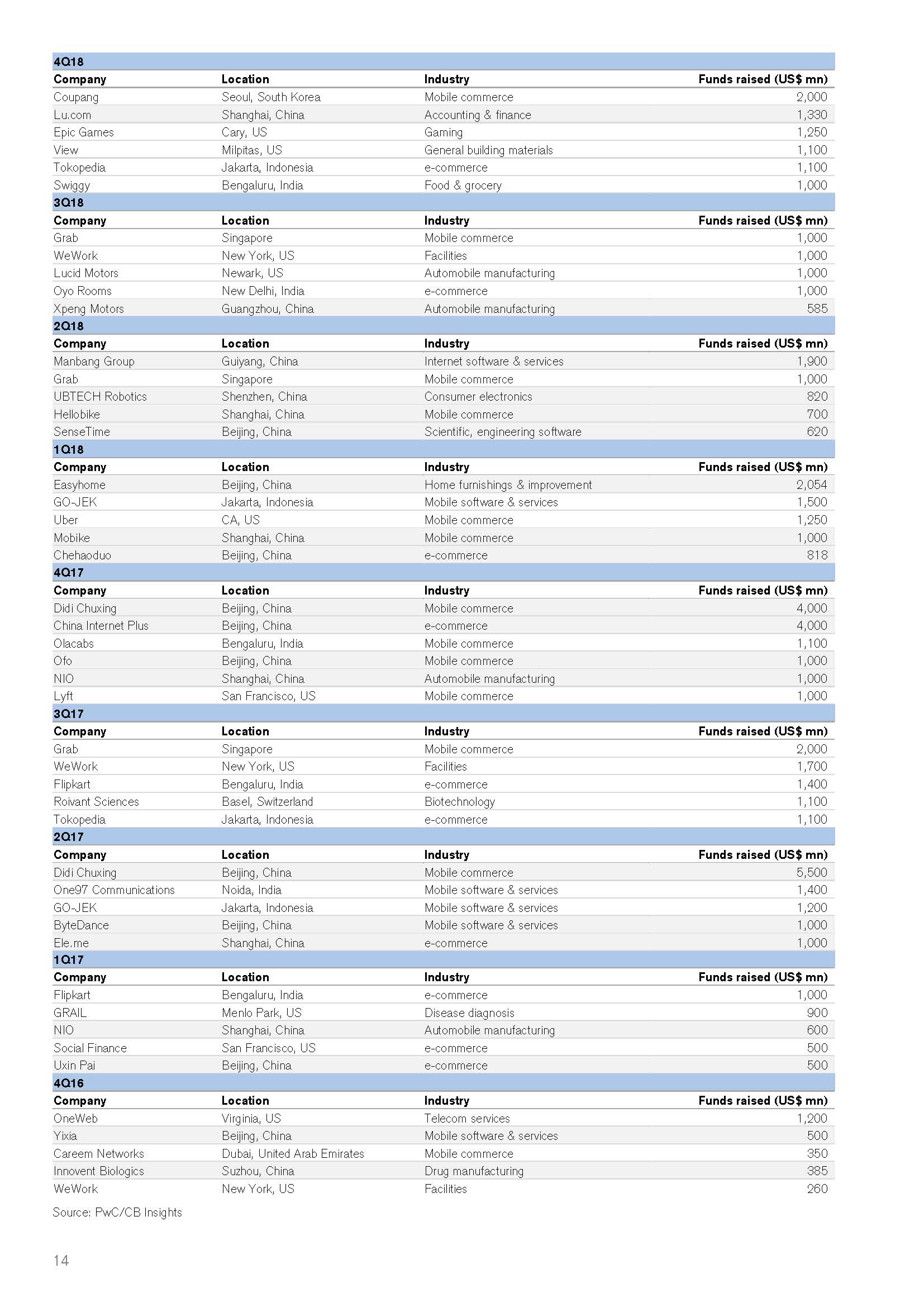 中国独角兽投资报告