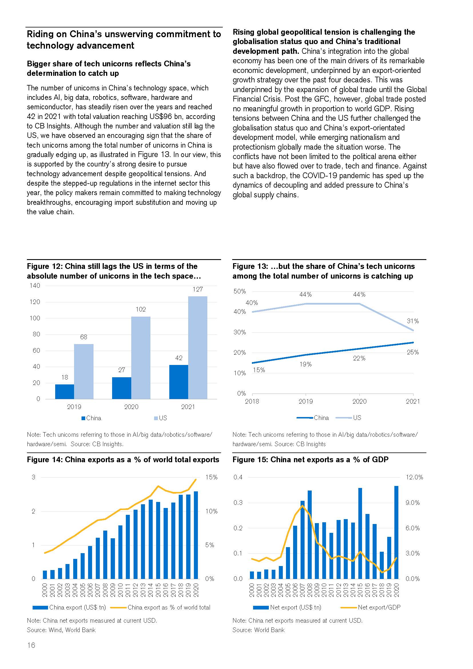 中国独角兽投资报告