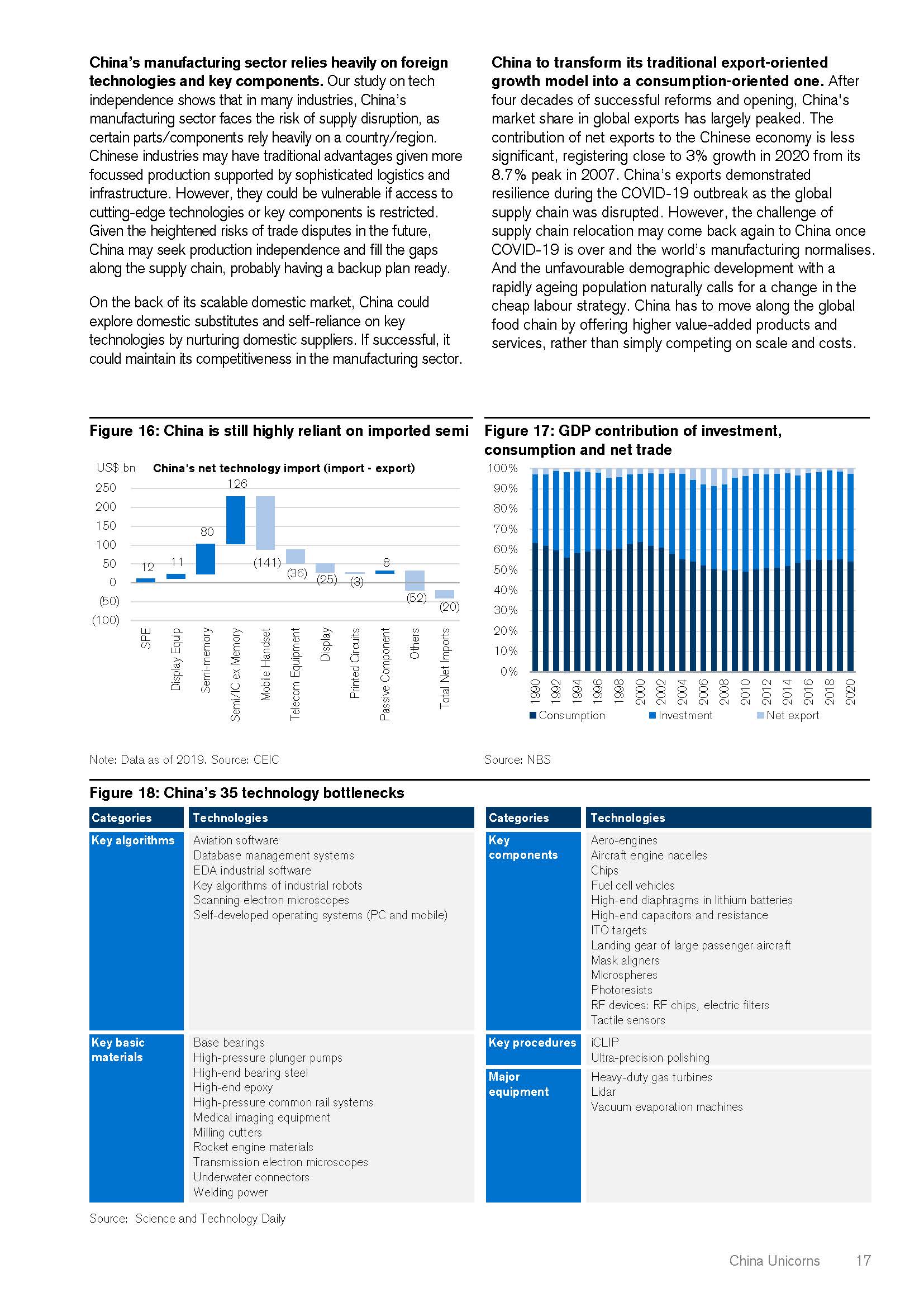 中国独角兽投资报告