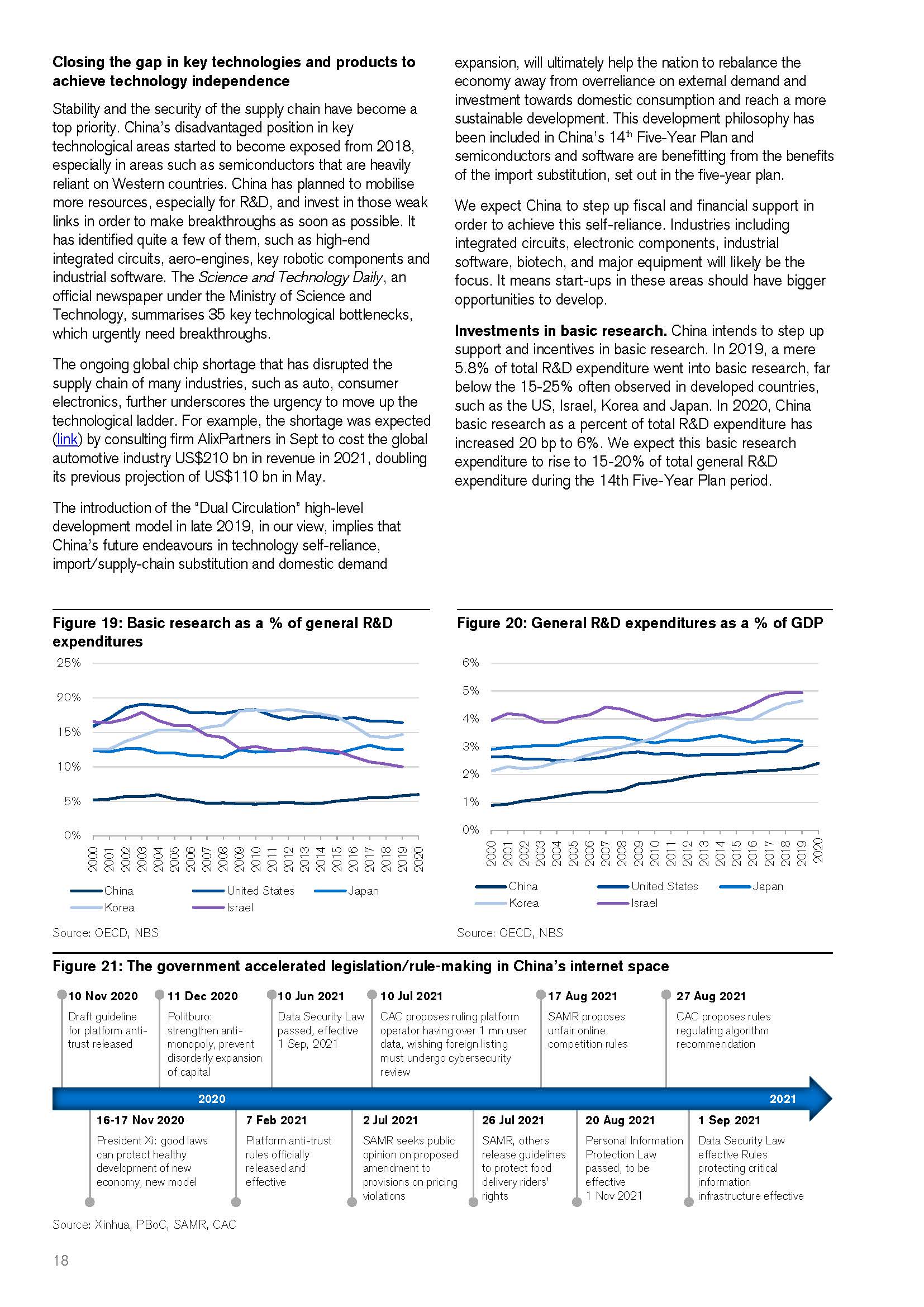 中国独角兽投资报告
