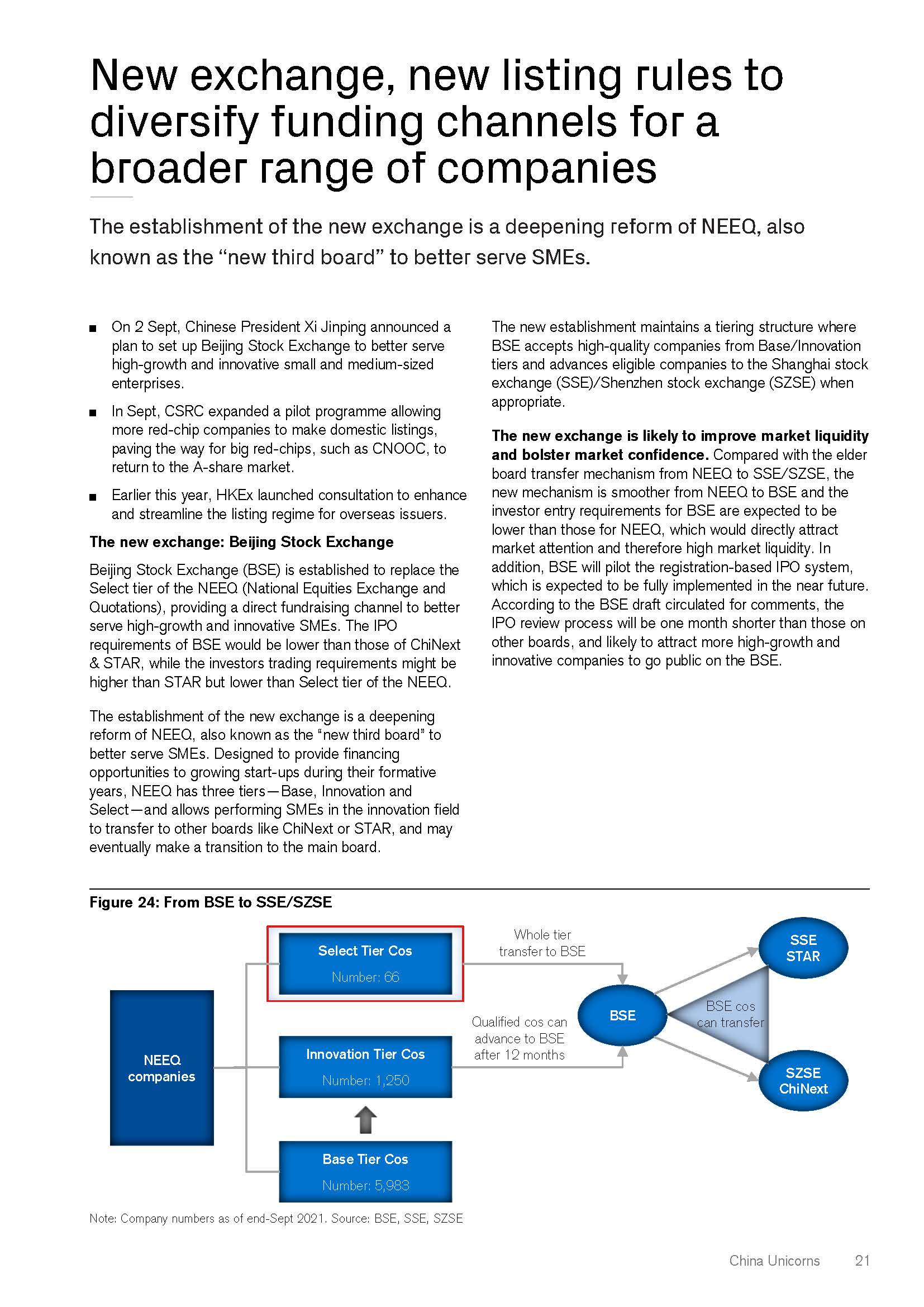中国独角兽投资报告