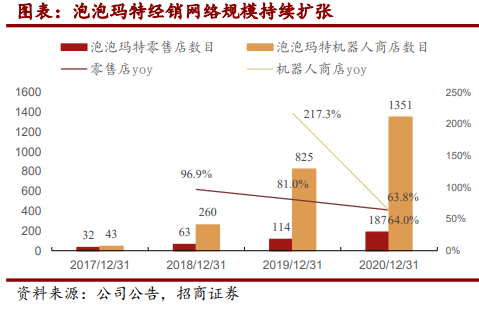 经销网络规模持续扩张