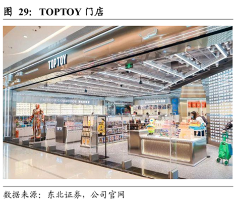 TOPTOY门店
