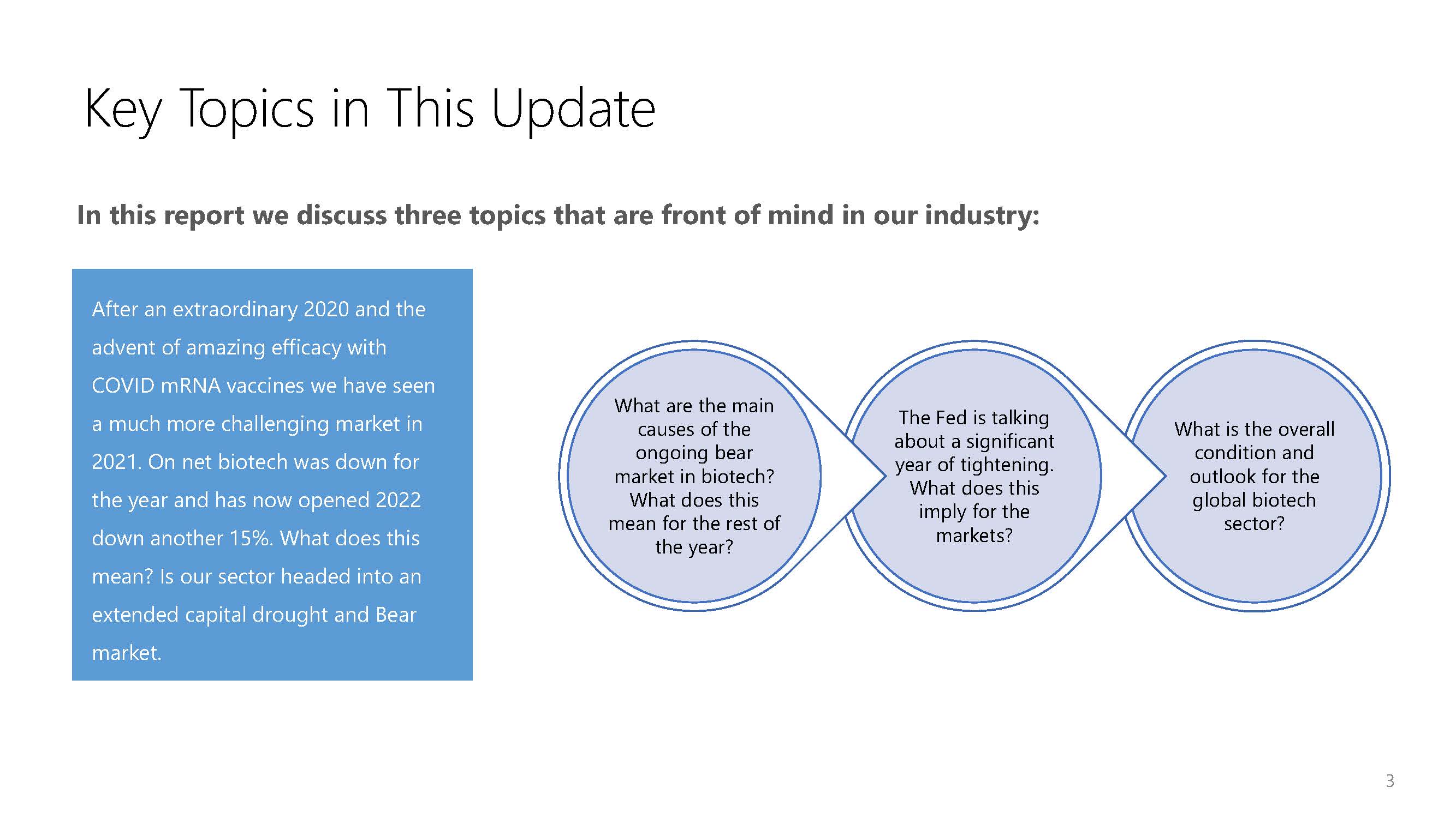生物制药行业报告