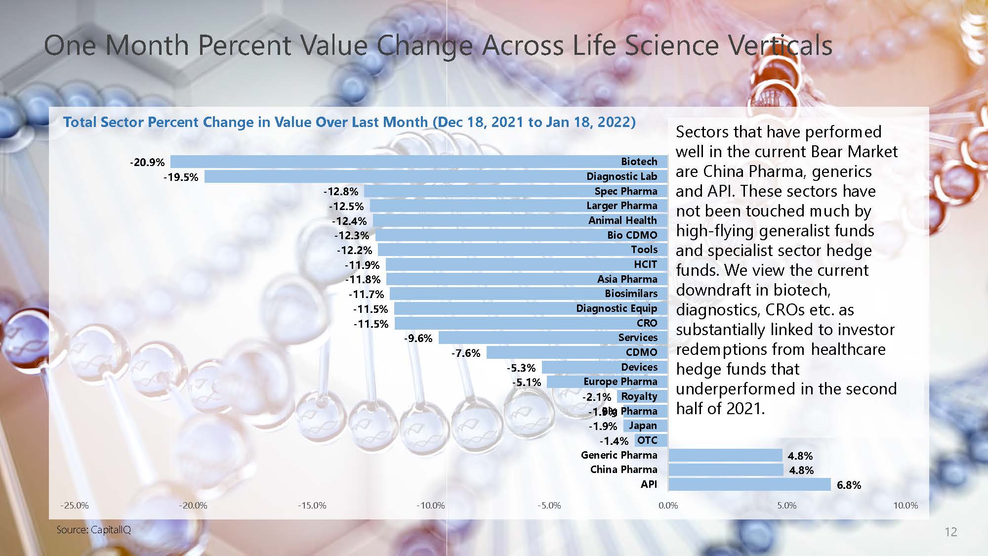 生物制药行业报告