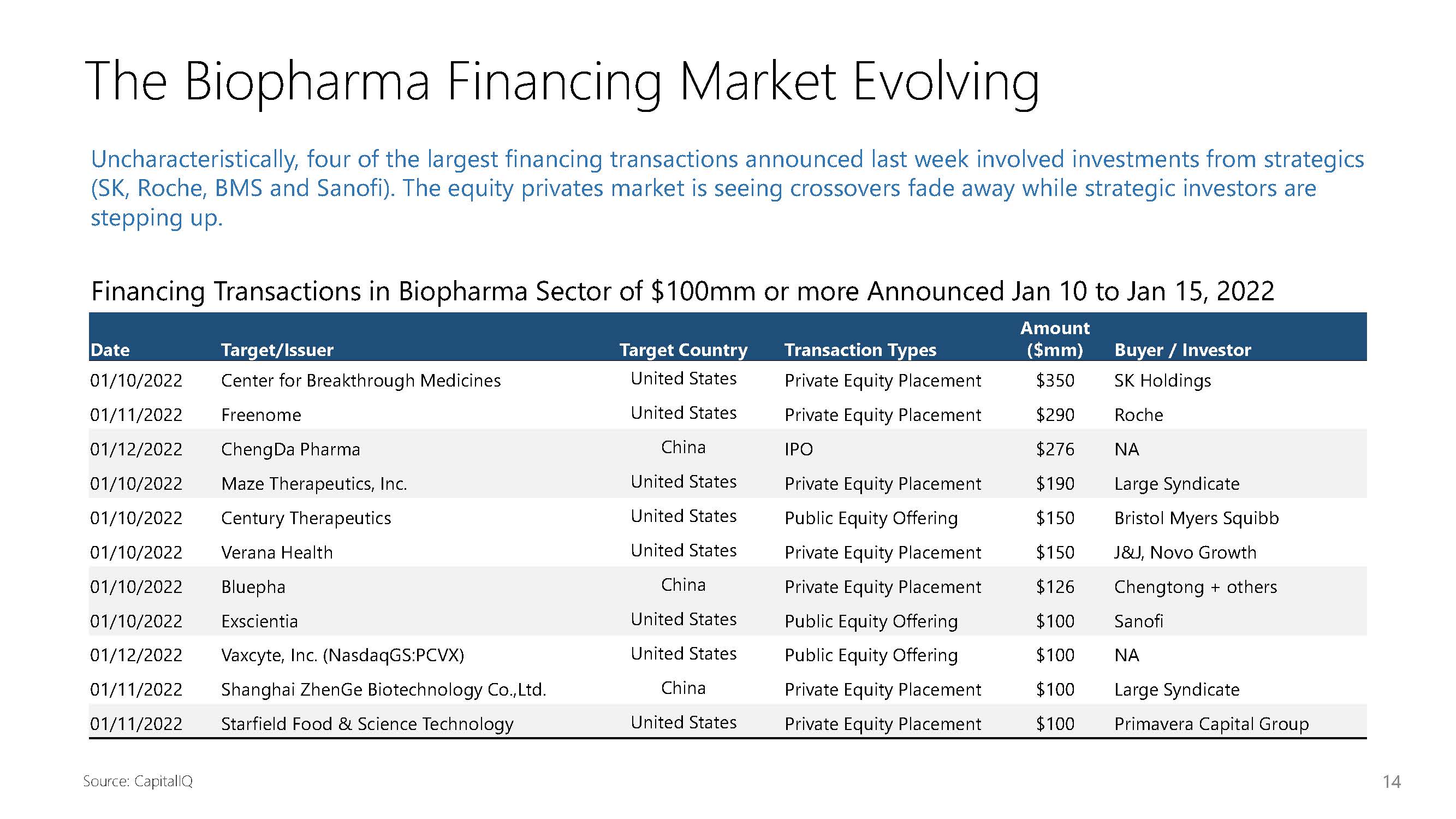 生物制药行业报告