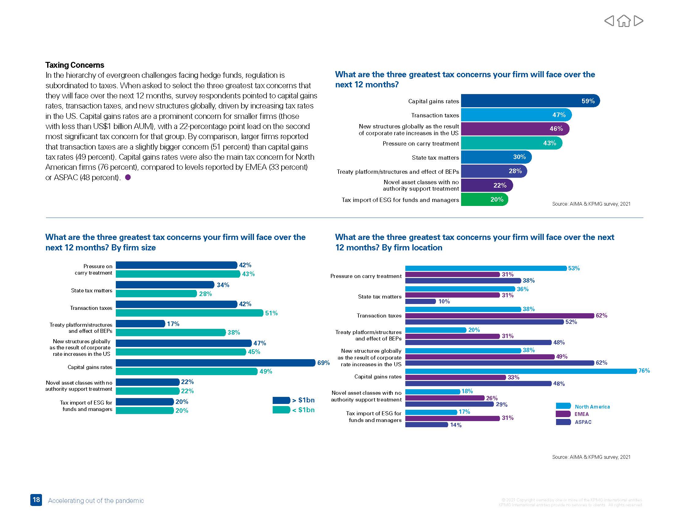 全球对冲基金产业报告