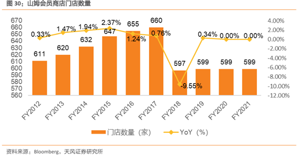 山姆会员商店门店数量 山姆会员商店门店数量