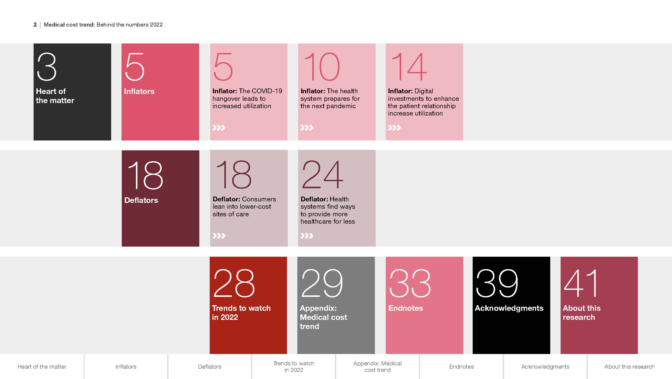 医疗费用支出趋势