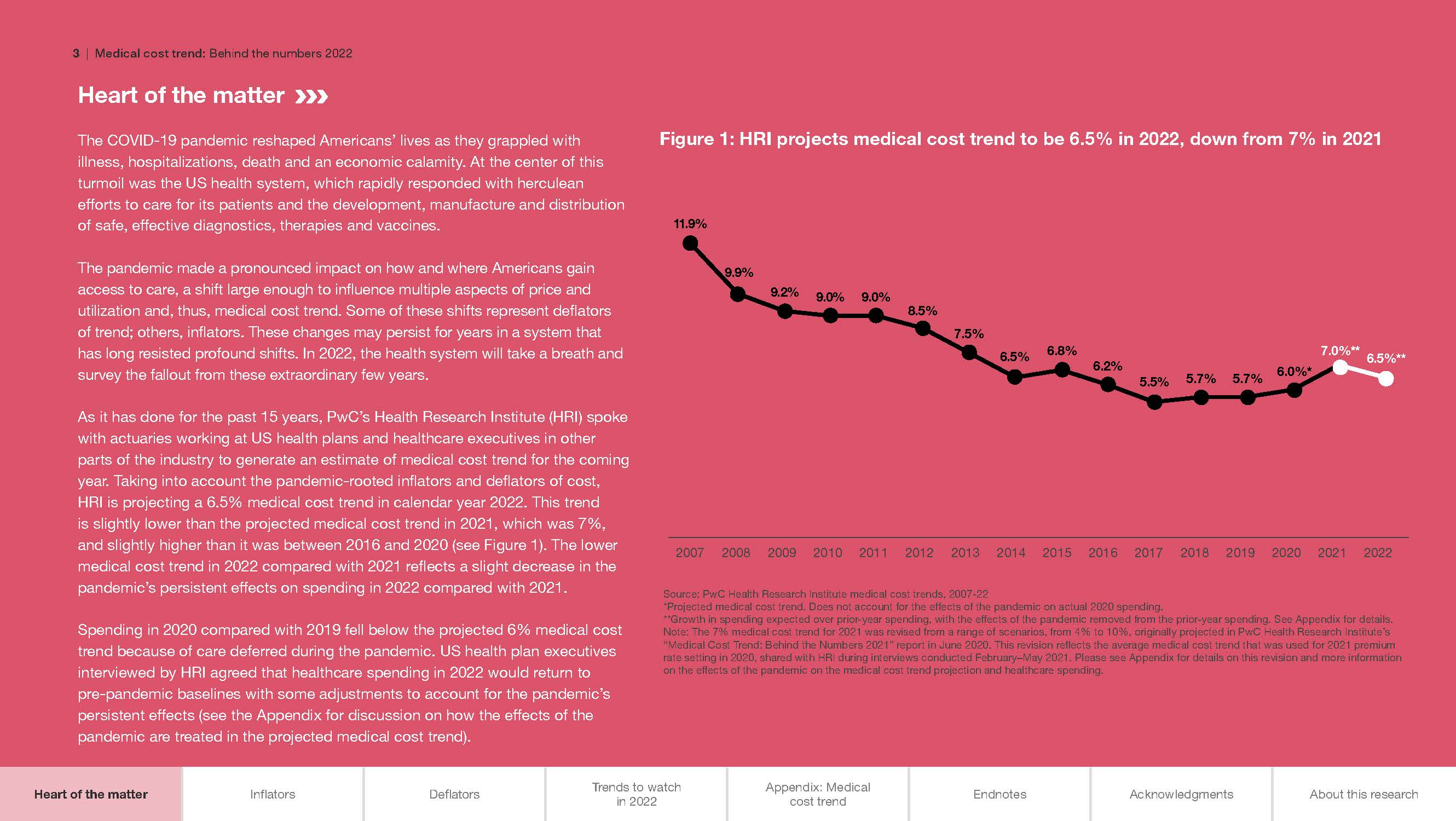 医疗费用支出趋势