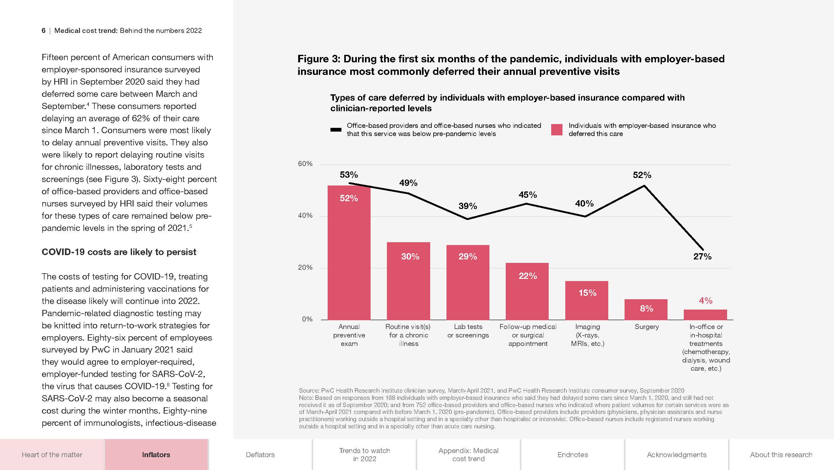 医疗费用支出趋势