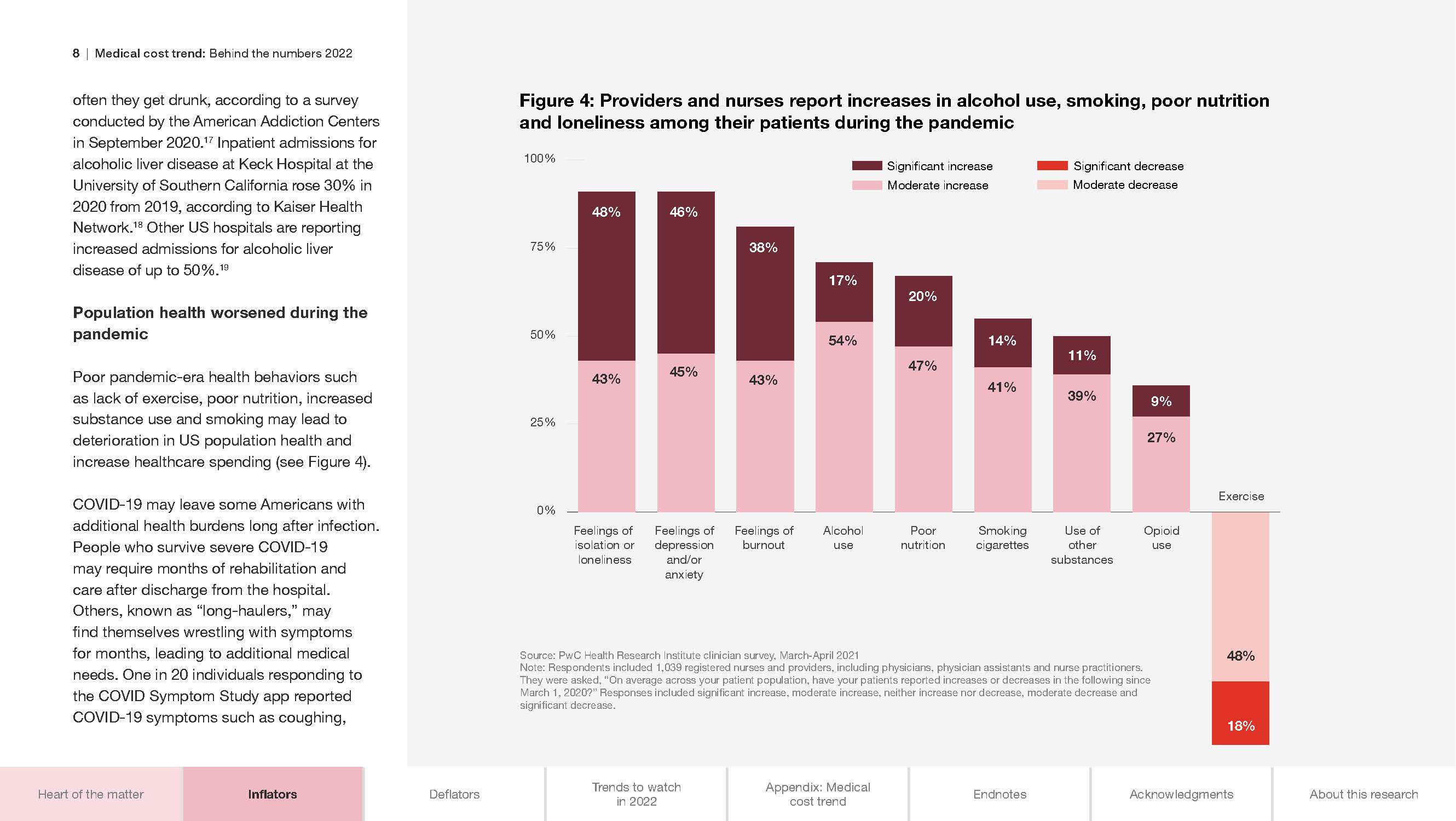 医疗费用支出趋势