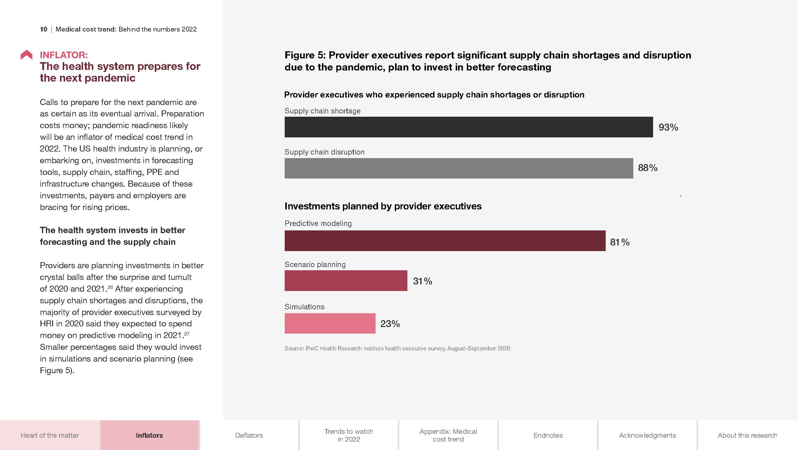 医疗费用支出趋势