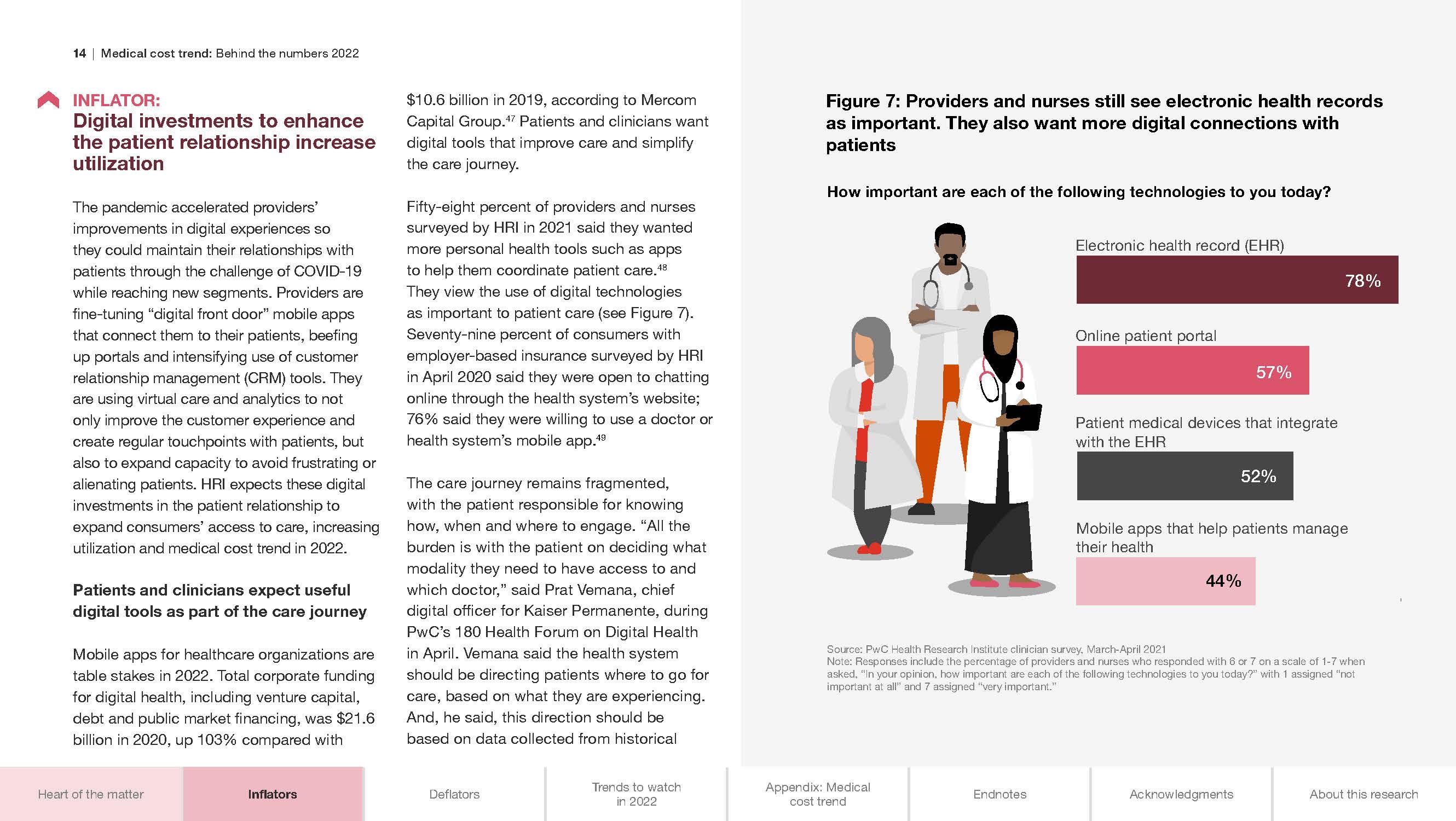 医疗费用支出趋势