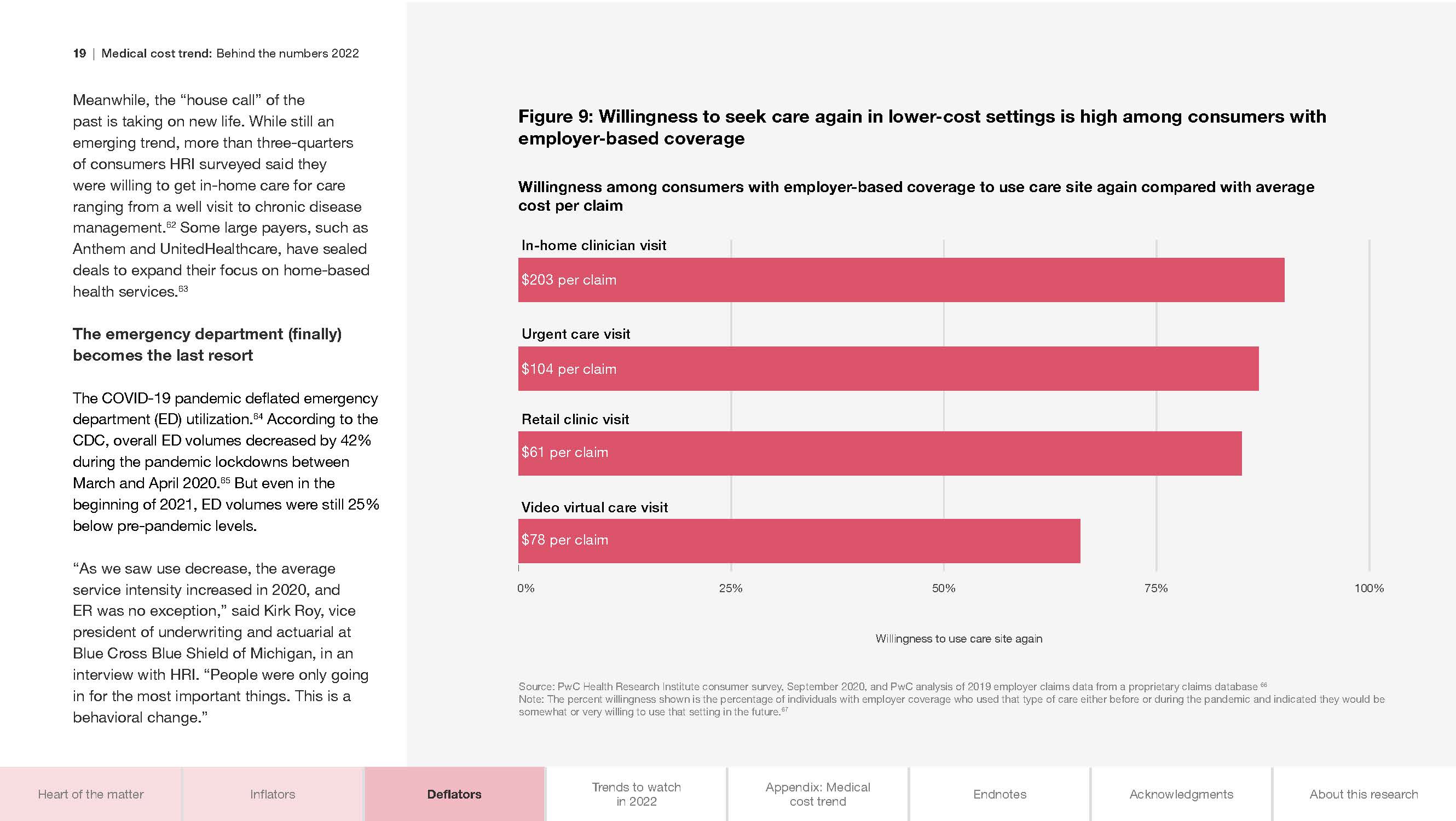 医疗费用支出趋势