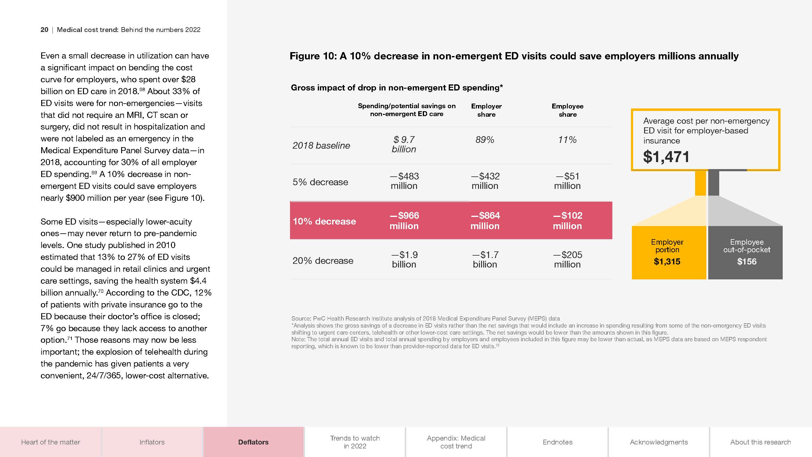 医疗费用支出趋势