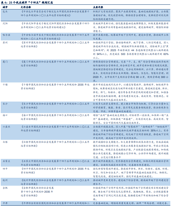 主要城市十四五规划汇总